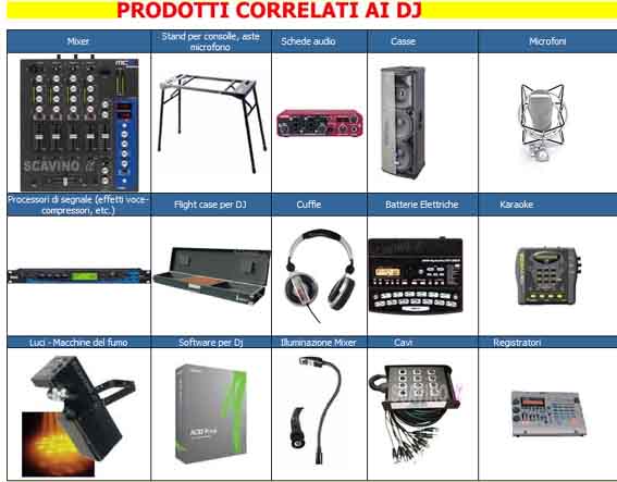 VAI ALLA PAGINA "CORRELATI DJ" - ACCESSORI per DJ