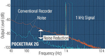 Pocketrak S/N comparison with conventional voice recorder